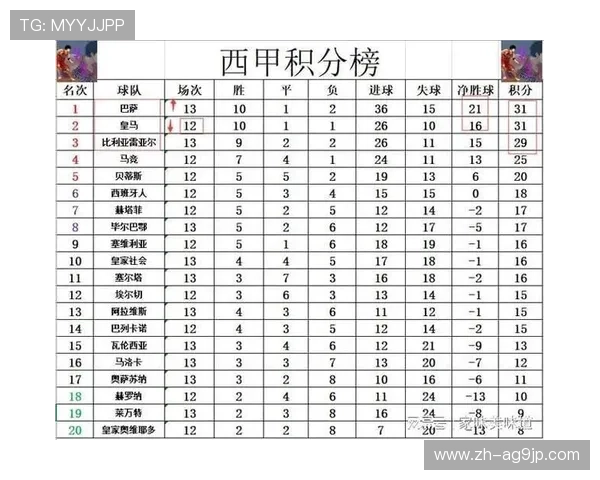 巴塞罗那球队西甲积分榜排名及赛季表现